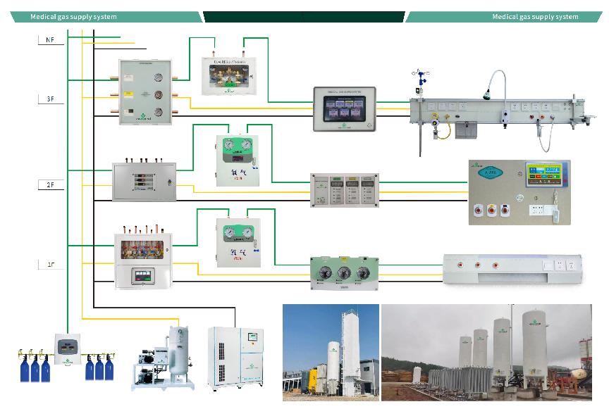 ລະບົບການສະຫນອງອົກຊີເຈນທີ່ພັດທະນາດ້ວຍຕົນເອງທີ່ພັດທະນາດ້ວຍຕົນເອງ