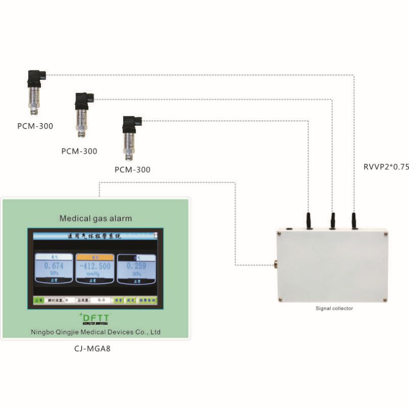 LCD ປຸກອາຍແກັສທາງການແພດ